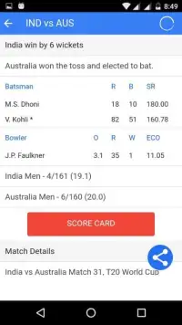 Live Cricket IPL CricketScoop Screen Shot 0
