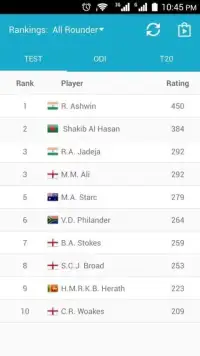 Cricket Rankings Screen Shot 5