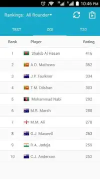 Cricket Rankings Screen Shot 4