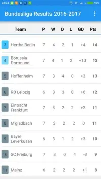 Bundesliga - Germany - Results Screen Shot 2