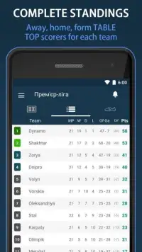 Livescore for Ukraine League Screen Shot 1