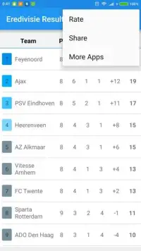 Eredivisie Results 2016-2017 Screen Shot 4