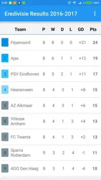 Eredivisie Results 2016-2017 Screen Shot 7