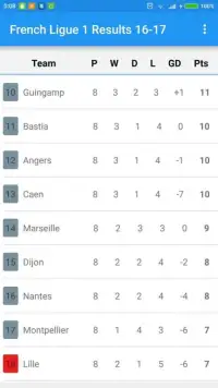 French Ligue 1 Results 16-17 Screen Shot 0