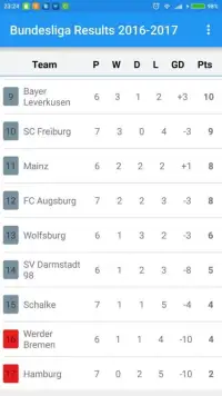Bundesliga - Germany - Results Screen Shot 0