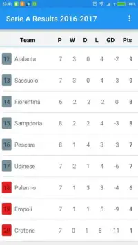 Serie A Results 2016-2017 Screen Shot 5