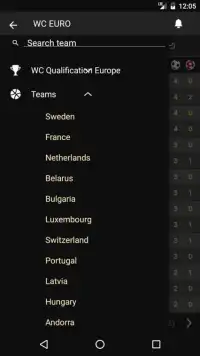 11Scores - Euro Zone World Cup Screen Shot 0