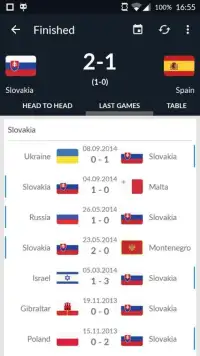 EURO 2016 Results Screen Shot 0