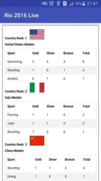 Rio 2016 Live Medal Table Screen Shot 1