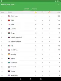 Medal Count Rio Olympics 2016 Screen Shot 10