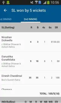 Cricket Mania : Cricket Scores Screen Shot 0