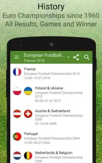 Euro 2016 Schedule & Results Screen Shot 5