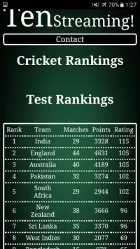 International Cricket Ranking Screen Shot 1