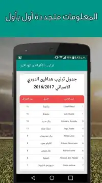 ترتيب الأفرقة و الهدافين Screen Shot 2