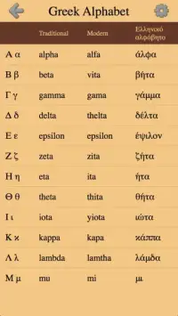 Greek Letters and Alphabet - From Alpha to Omega Screen Shot 4