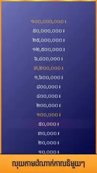 Genius Quiz: Millionaire Game Screen Shot 0