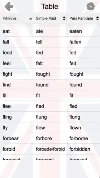 Irregular Verbs of English: 3 Forms & Definitions Screen Shot 3