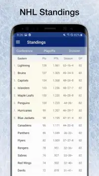 Stars Hockey: Live Scores, Stats, Plays, & Games Screen Shot 0