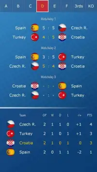Euro Championship Penalty 2016 Screen Shot 25
