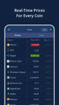 **#1 Crypto App: Bitcoin & Crypto Predictions Screen Shot 2